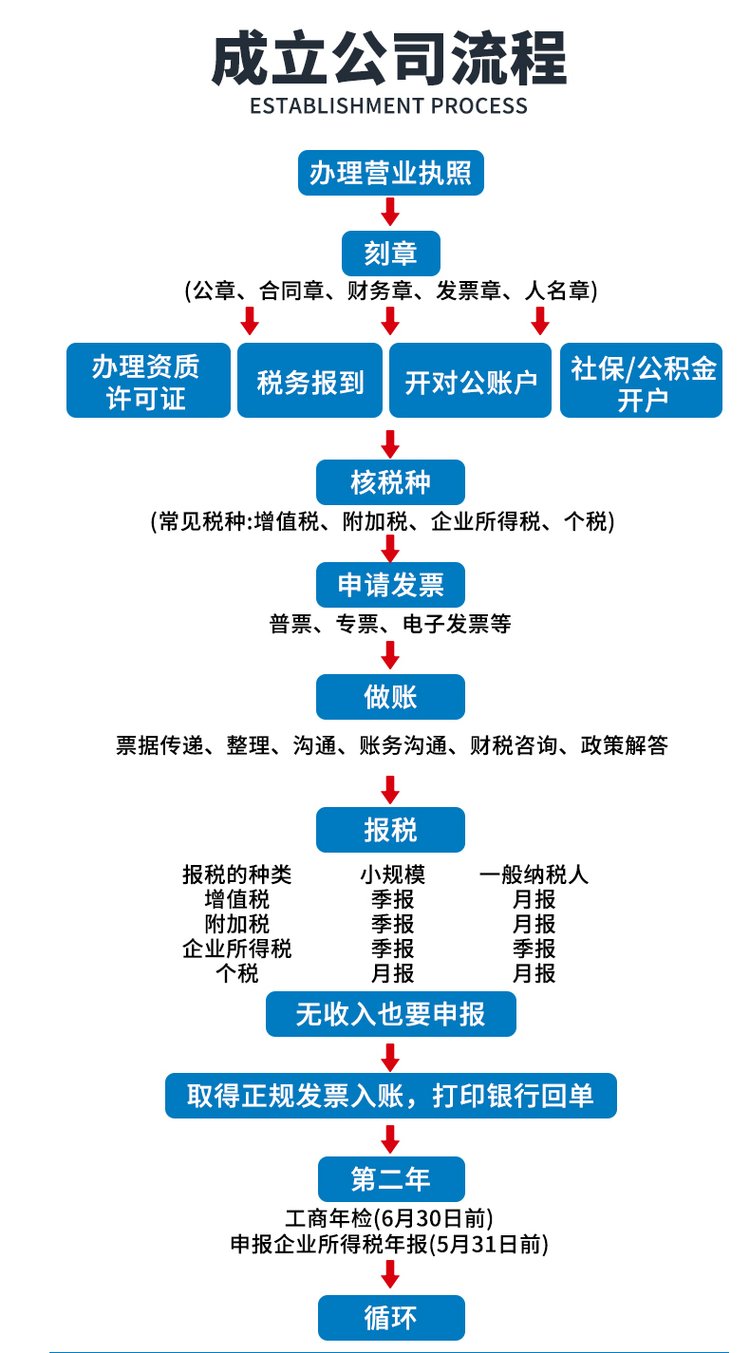 上海税务筹划服务(大连税务微服务)(图4)