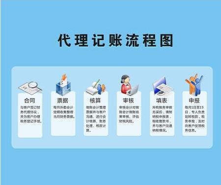企业筹划税收(房地产企业财税筹划实务)