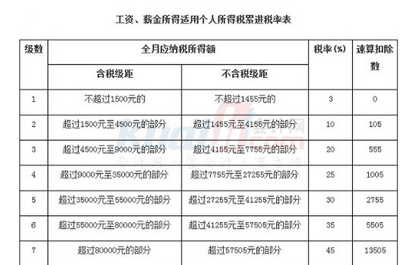 企业所得税纳税筹划(增值税税筹划案例分析)
