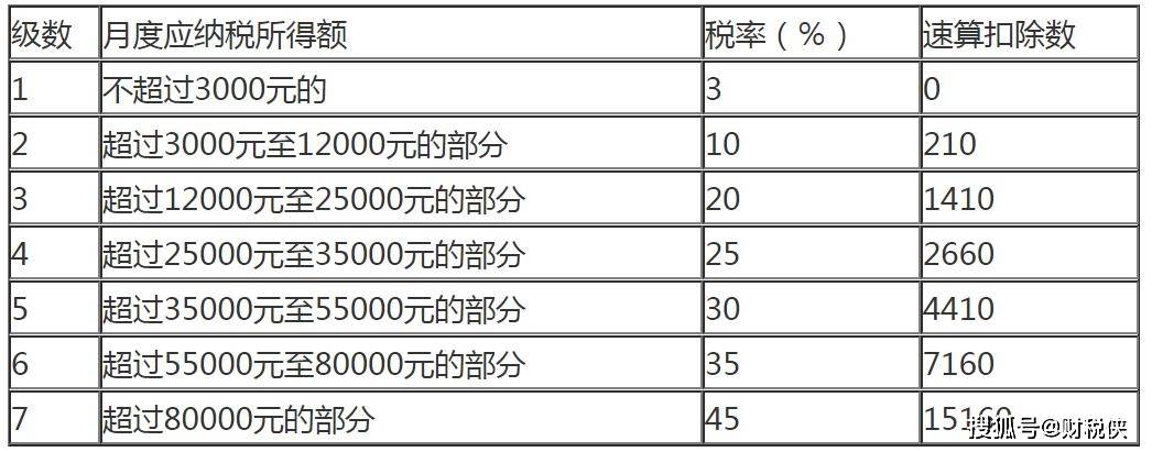 企业所得税纳税筹划(增值税税筹划案例分析)