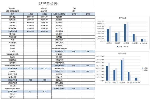 上市公司财务报表(东风股份有限公司报表财务)