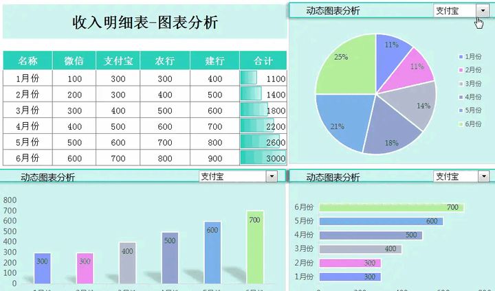 上市公司财务报表(财务年报是什么报表)