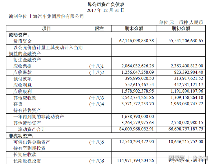 上市公司财务分析(筹划上市财务顾问费)