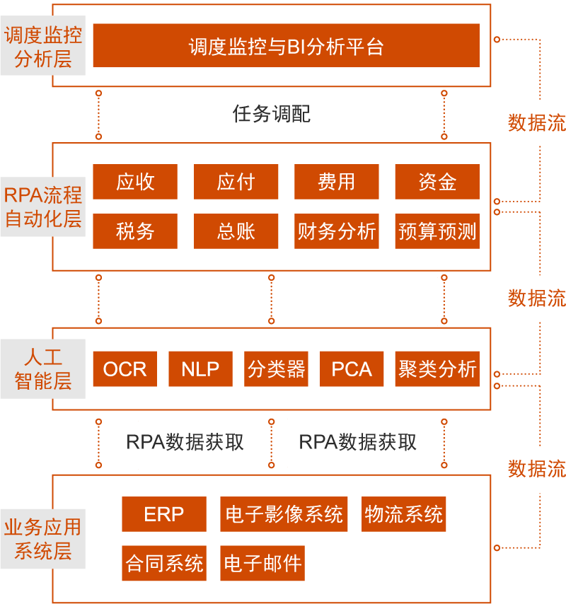 公司财务管理流程(新开公司管理流程)