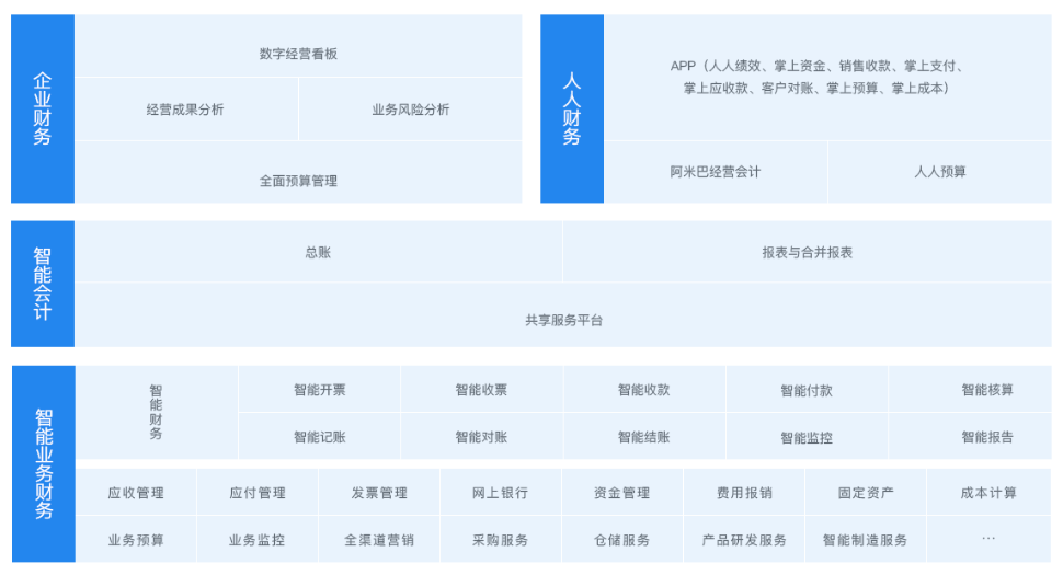 公司财务管理流程(公司费用报销管理流程)(图1)