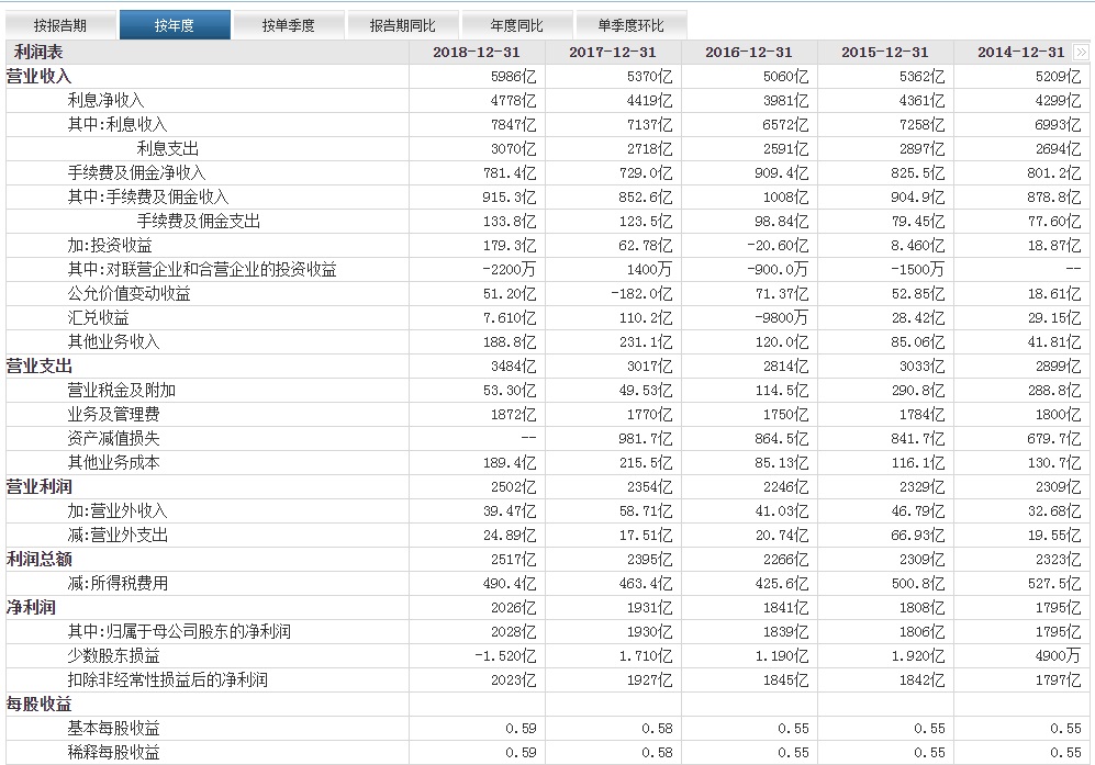 股票投资想盈利，财务分析非常关键，专家：这三大指标一定要分析