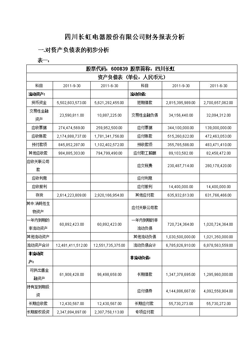 财务报表分析论文(财务管理公司分析论文)