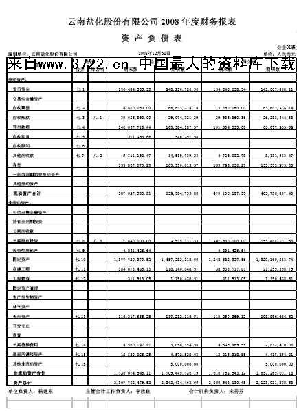 财务报表分析论文(财务管理公司分析论文)