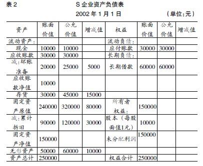 企业财务分析报告(财务企业企业分析)