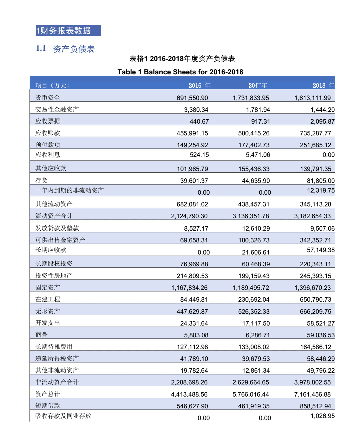 企业财务分析报告(企业资金报告分析ppt)