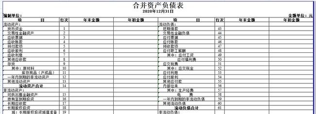 财务报表分析案例(非财务人员学三大报表培训的ppt)