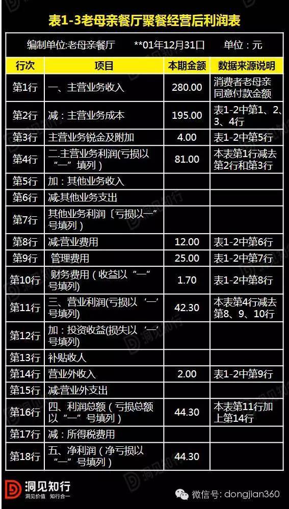 财务报表分析案例(非财务人员学三大报表培训的ppt)(图6)