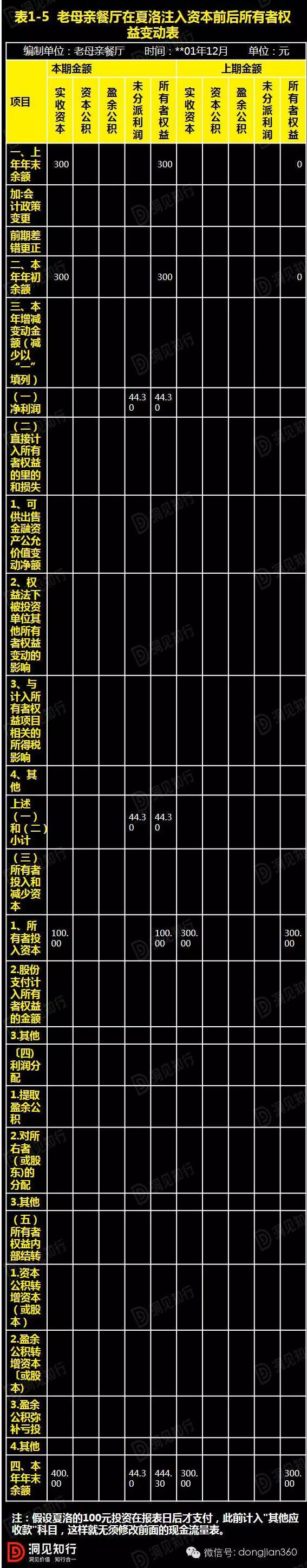 财务报表分析案例(非财务人员学三大报表培训的ppt)(图8)