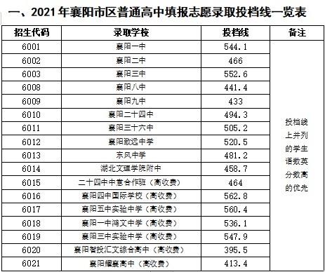 湖北财税学院(湖北财税学院分数线)