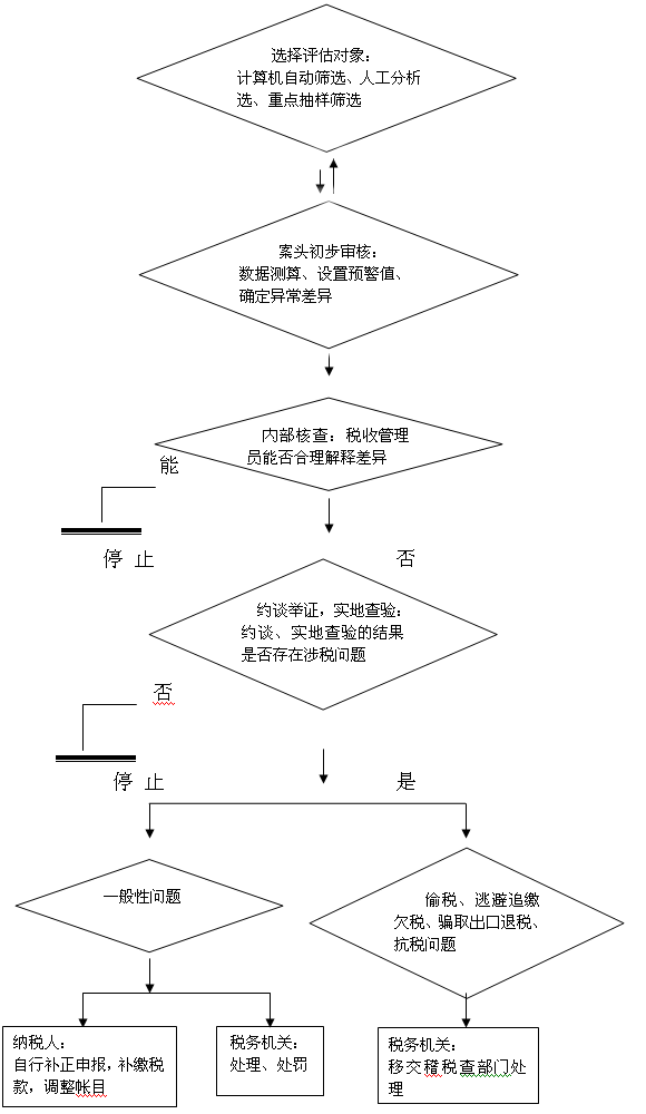 深圳财税公司(深圳财税公司排行榜)