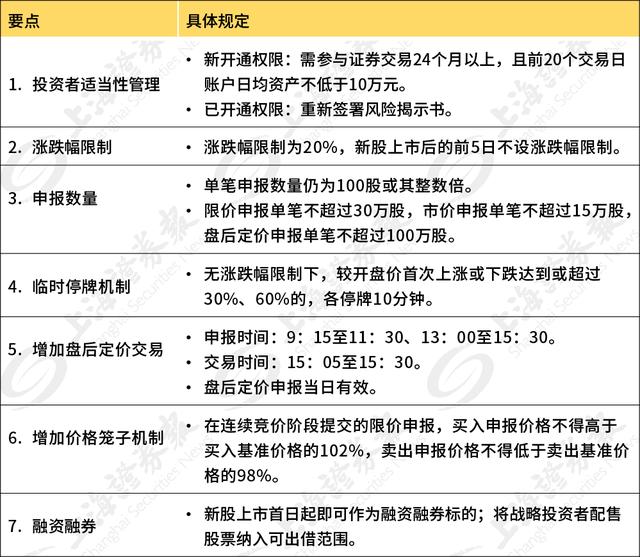 深圳创业板上市条件(上海科创板上市条件)(图1)