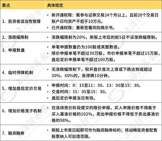深圳创业板上市条件(上海科创板上市条件)(图1)