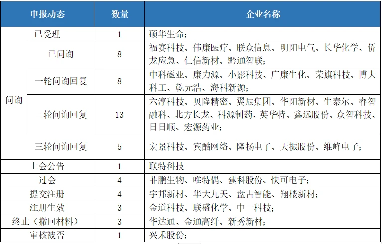 深圳创业板上市条件(中小板和创业板的上市条件)(图1)
