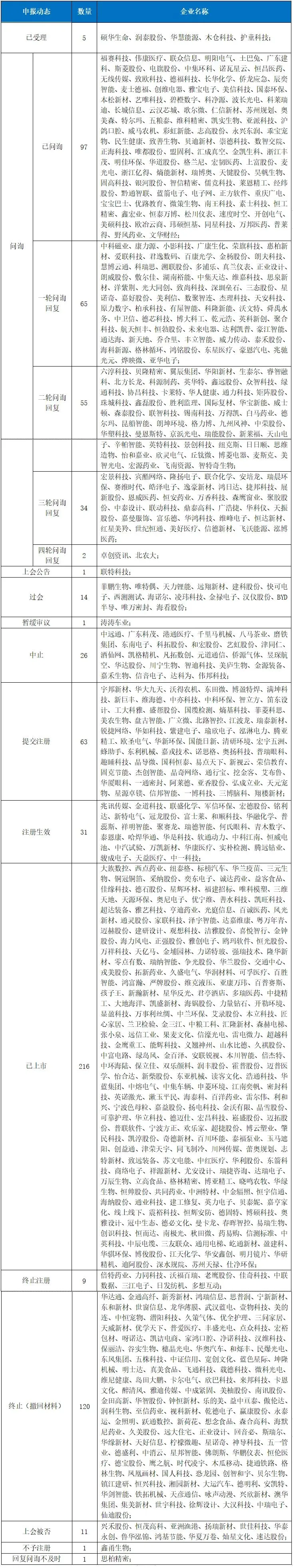 深圳创业板上市条件(中小板和创业板的上市条件)(图2)
