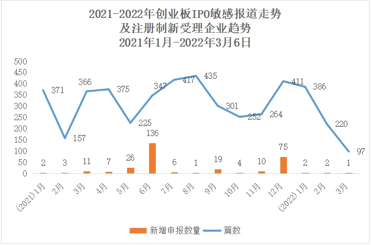 深圳创业板上市条件(中小板和创业板的上市条件)(图3)