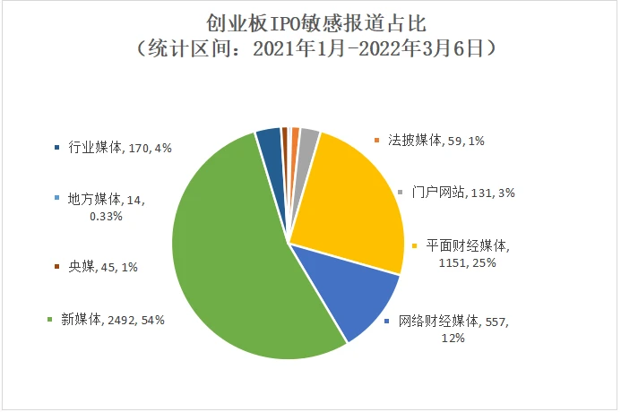 深圳创业板上市条件(中小板和创业板的上市条件)(图4)