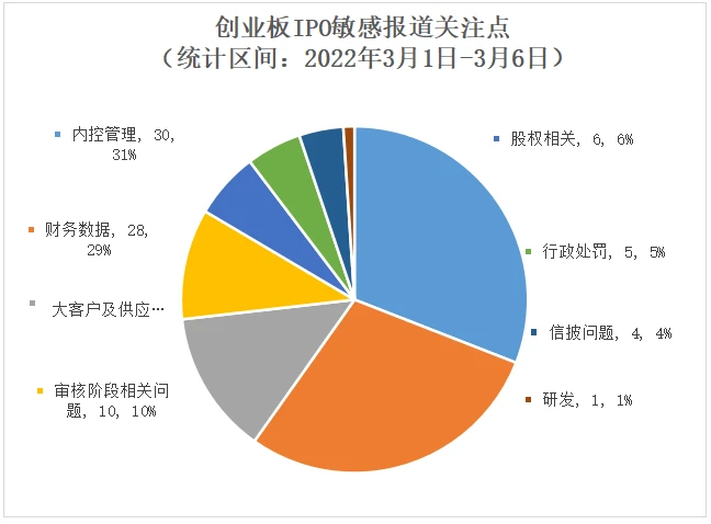 深圳创业板上市条件(中小板和创业板的上市条件)(图7)