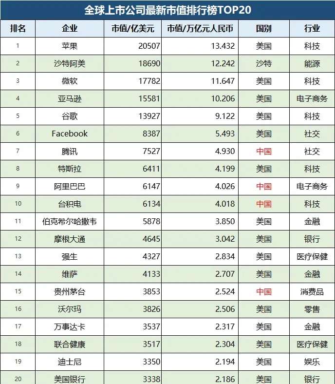中国上市公司(上市集团旗下公司再上市)