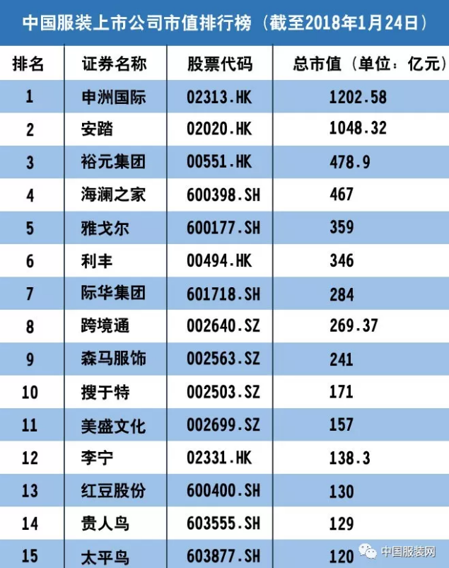 中国上市公司(上市集团旗下公司再上市)