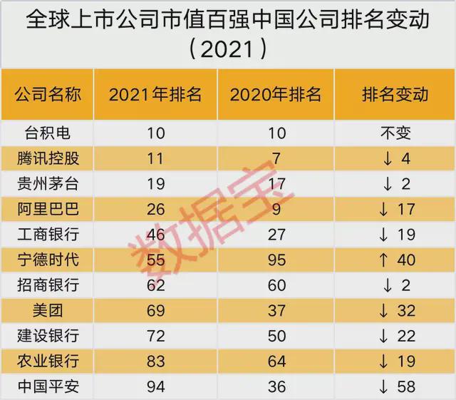 中国上市公司(上市集团旗下公司再上市)