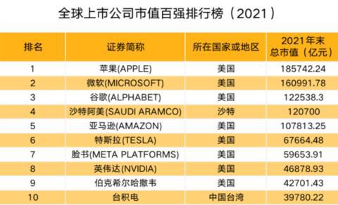 中国上市公司(上市集团旗下公司再上市)(图6)