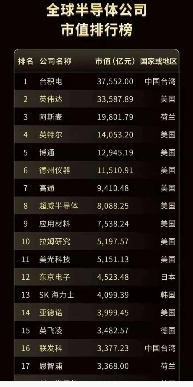 中国上市公司(上市集团旗下公司再上市)