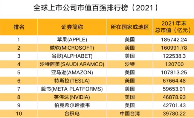 中国上市公司(上市集团旗下公司再上市)
