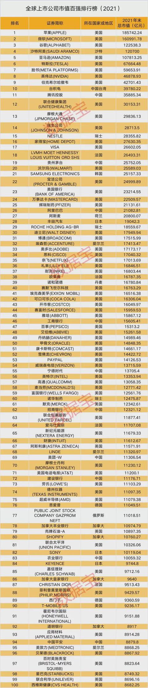 中国上市公司(上市集团旗下公司再上市)(图9)