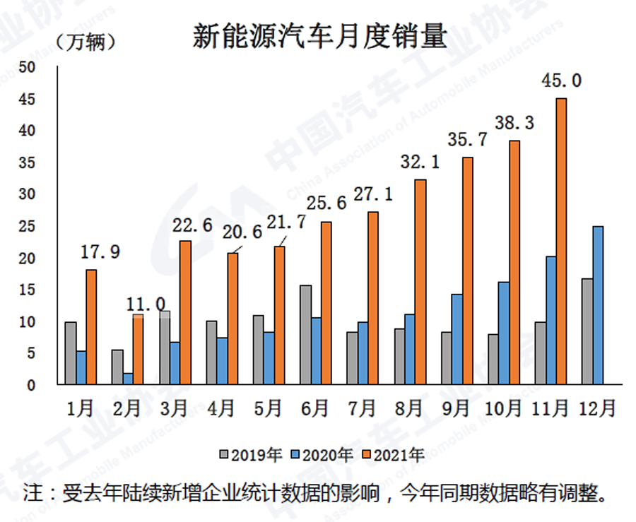 新能源汽车上市公司(公司新三板上市对员工福利)