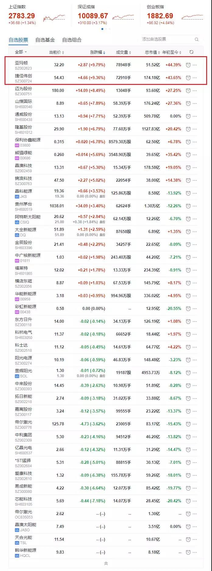 江阴上市公司(江阴银行上市发行价)