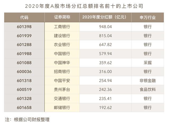 上市公司分红(上市前大比例现金分红)