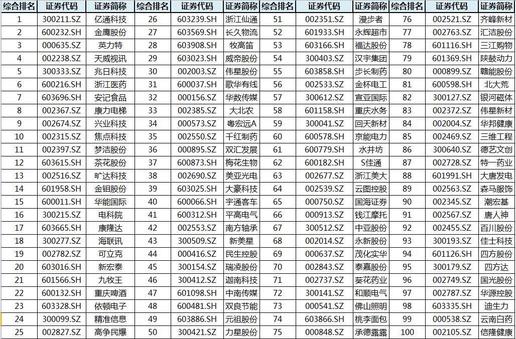 上市公司分红(上市前大比例现金分红)