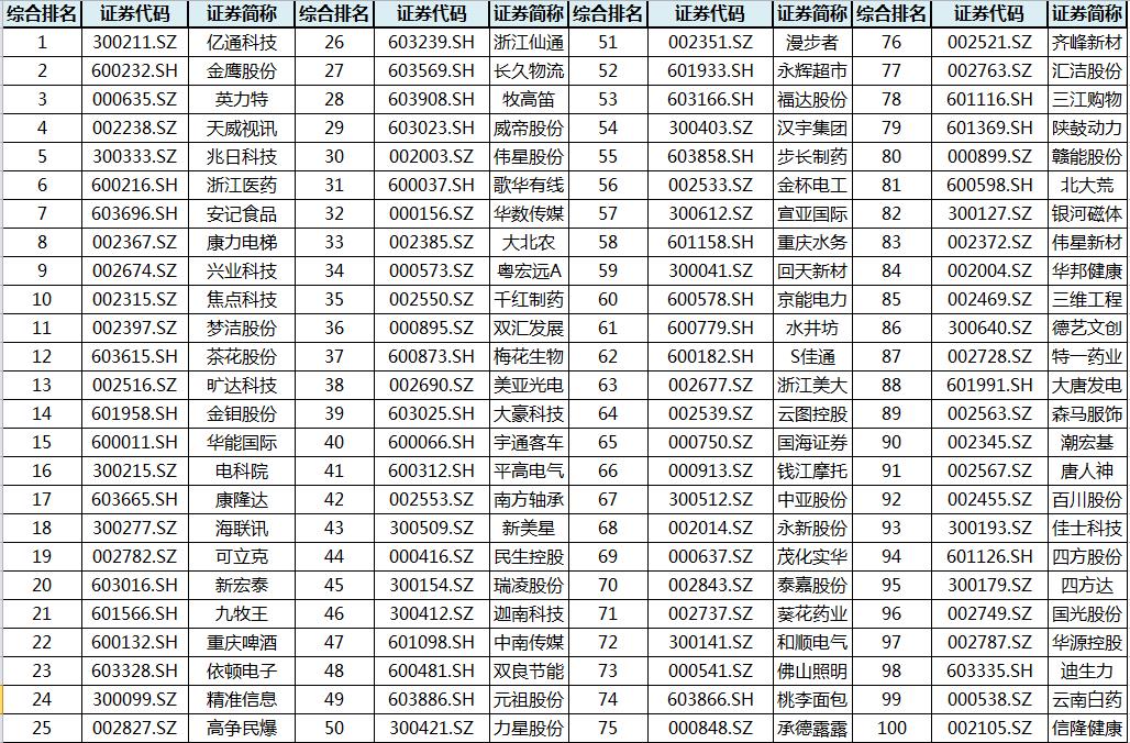 上市公司分红(上市前大比例现金分红)