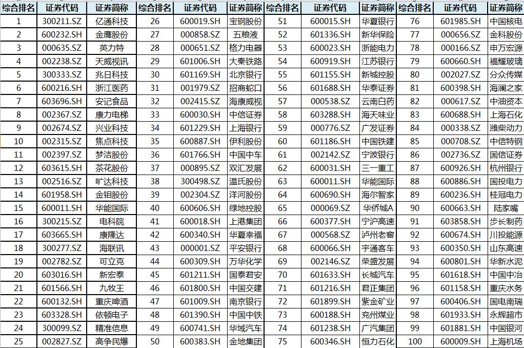 上市公司分红(上市前大比例现金分红)