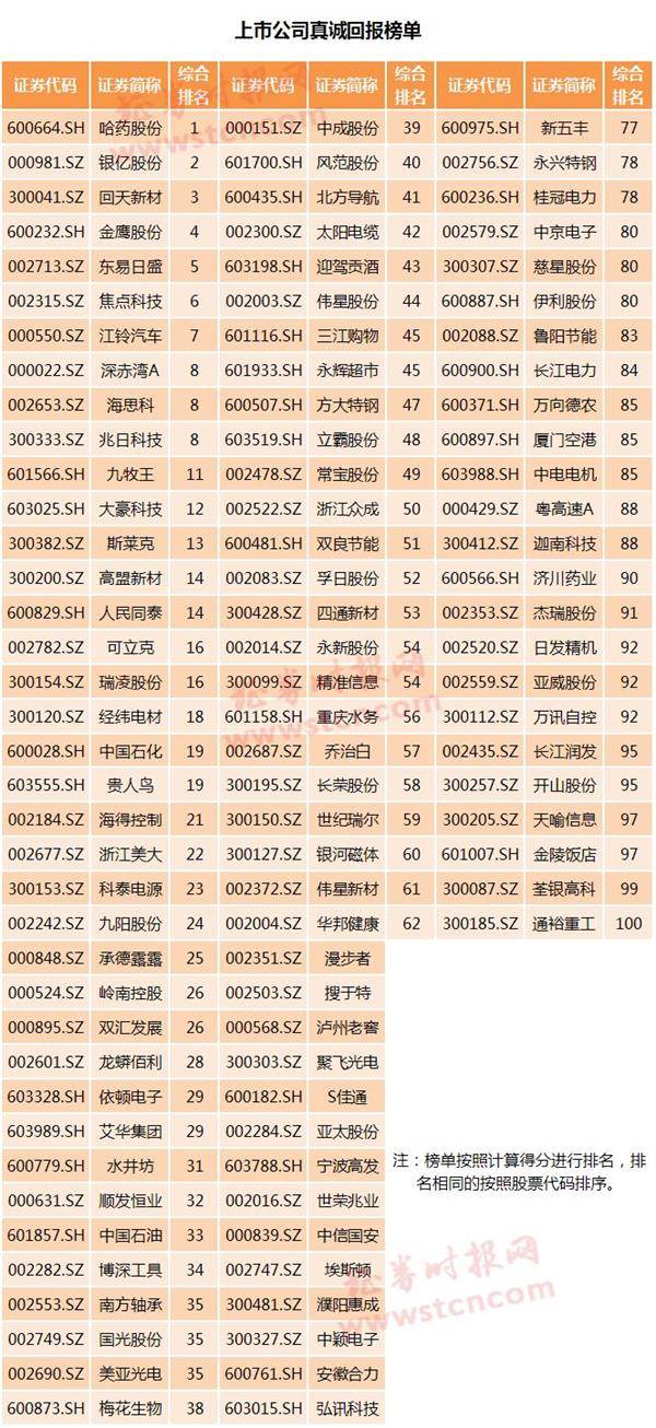 上市公司分红(上市前大比例现金分红)(图7)