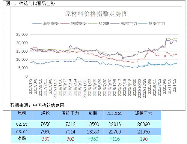 棉花上市公司(新增股份上市首日公司股价不除权 是什么意思)