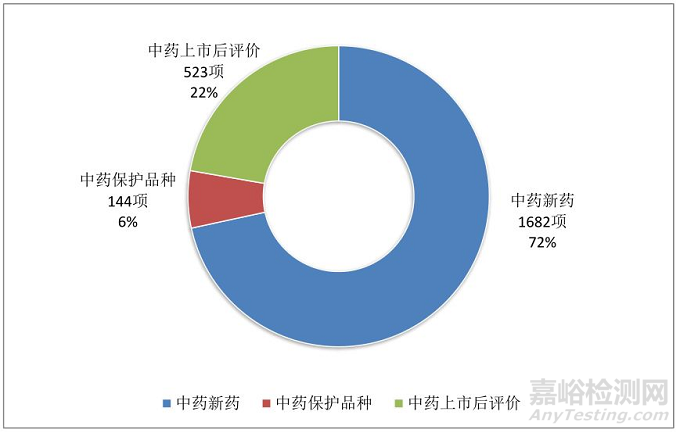 抗癌药上市公司(印度抗癌靶向药)