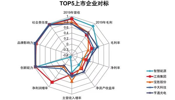 电缆上市公司(江苏联通电缆上市)(图6)