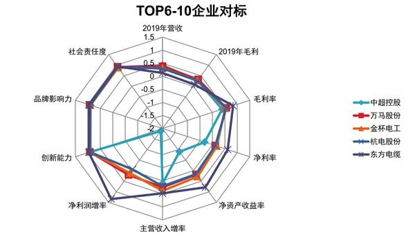 电缆上市公司(江苏联通电缆上市)(图7)