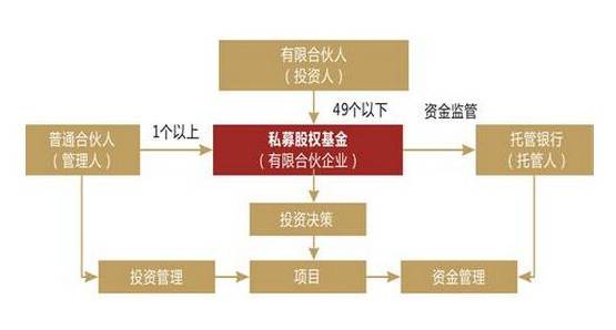 企业上市培训(企业上市全程指引)