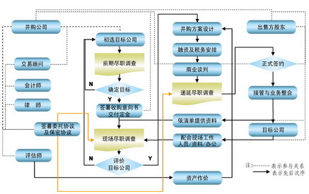 企业ipo上市流程(企业ipo上市流程)