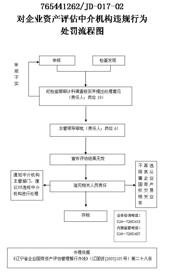 企业ipo上市流程(企业ipo上市流程)