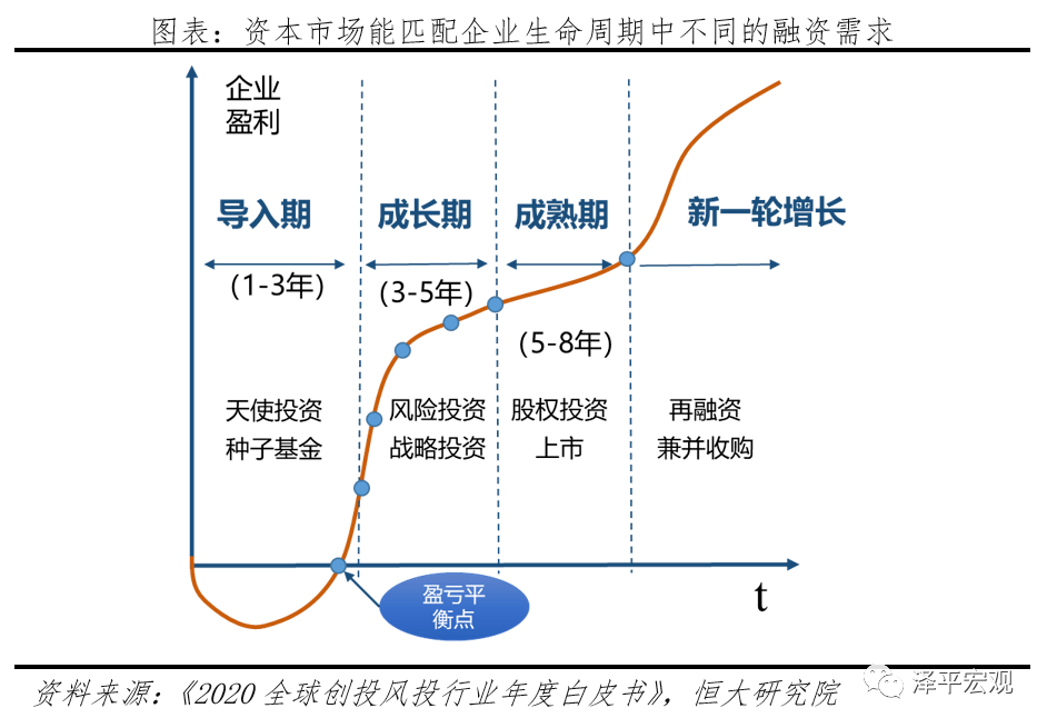 企业上市解决之道(e道商城上市了吗)