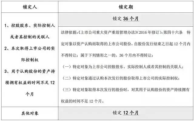 ipo申报流程(ipo申报材料)