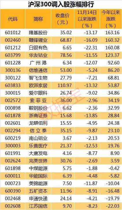 新股上市首日交易机制(新股中签后几天可以上市交易)